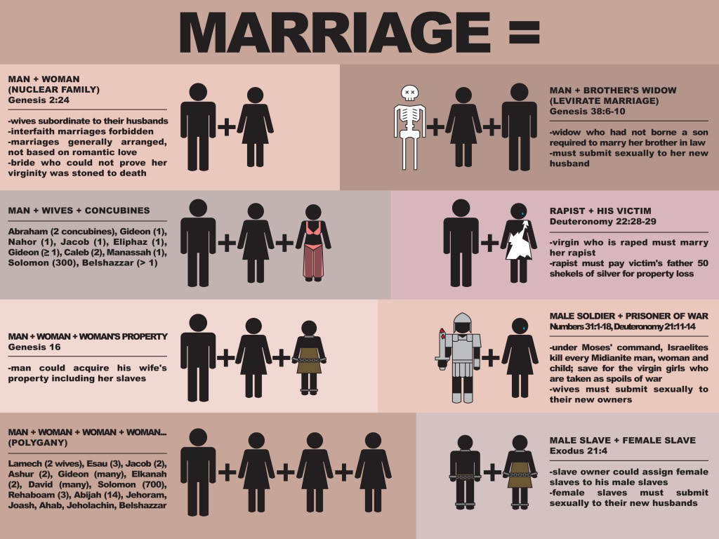 biblical_marriage_chart.jpg